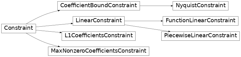 Inheritance diagram of fird.constraint