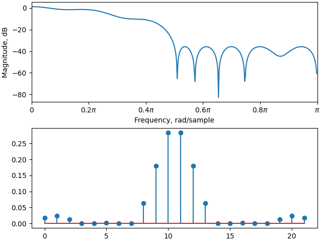 nonnegativecoefficients