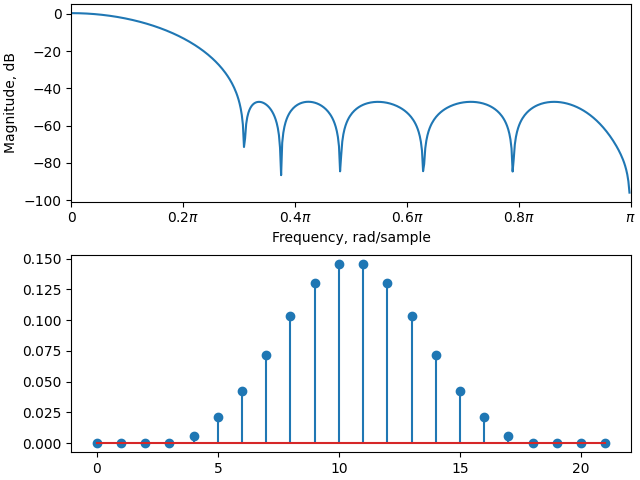nonnegativecoefficients